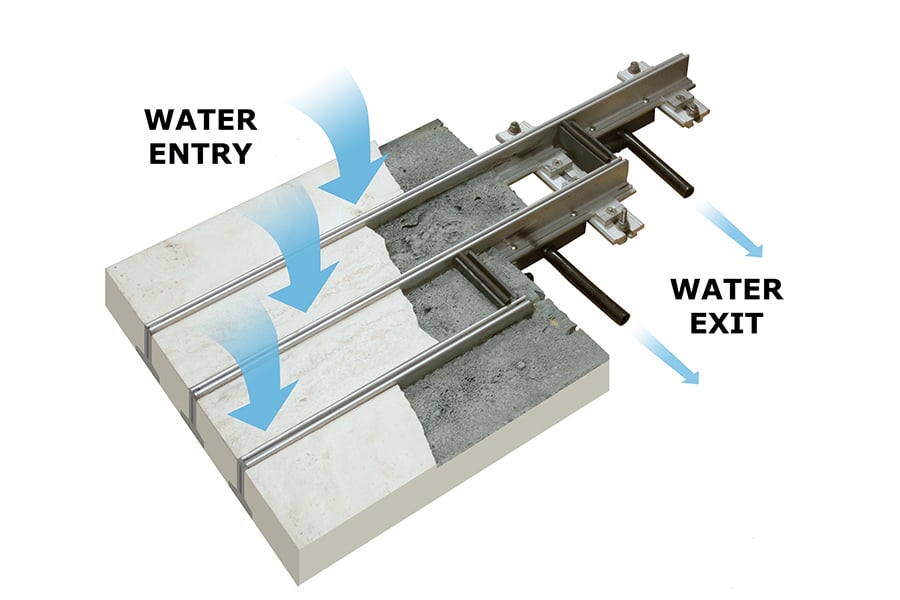 A diagram of the patented full drainage track available with the Liftslide Door showing how water enters and exits the track.