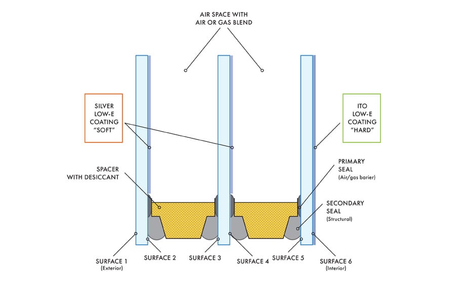 illustration of different types of glass coatings
