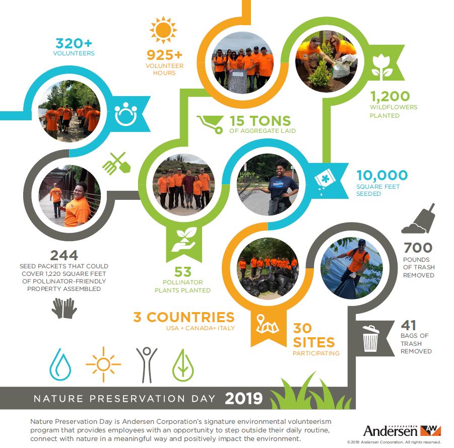 Nature Preservation Day infographic