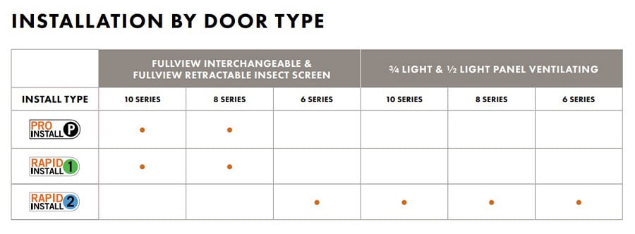 A chart that shows all our storm door product lines and indicates ease of installation for each.