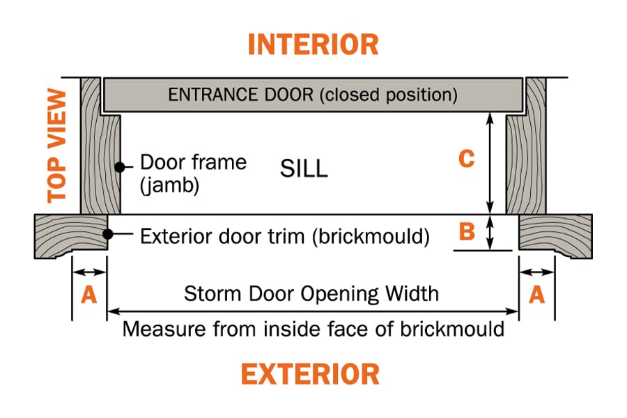 A top-down illustration of an entryway with labels showing where to measure the space to assess whether there’s enough space for a storm door.