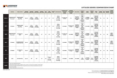 Liftslide Compare Models Chart