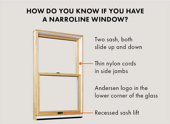 Identify your Andersen Narroline window