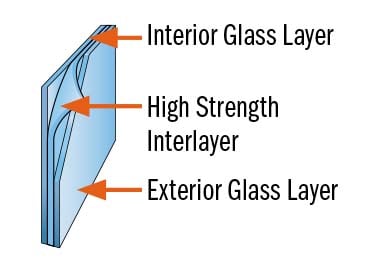storm door laminated safety glass